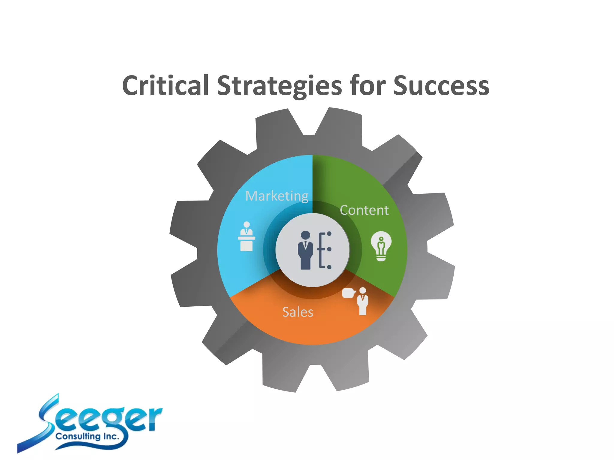 Marketing
Content
Critical Strategies for Success
Sales
 