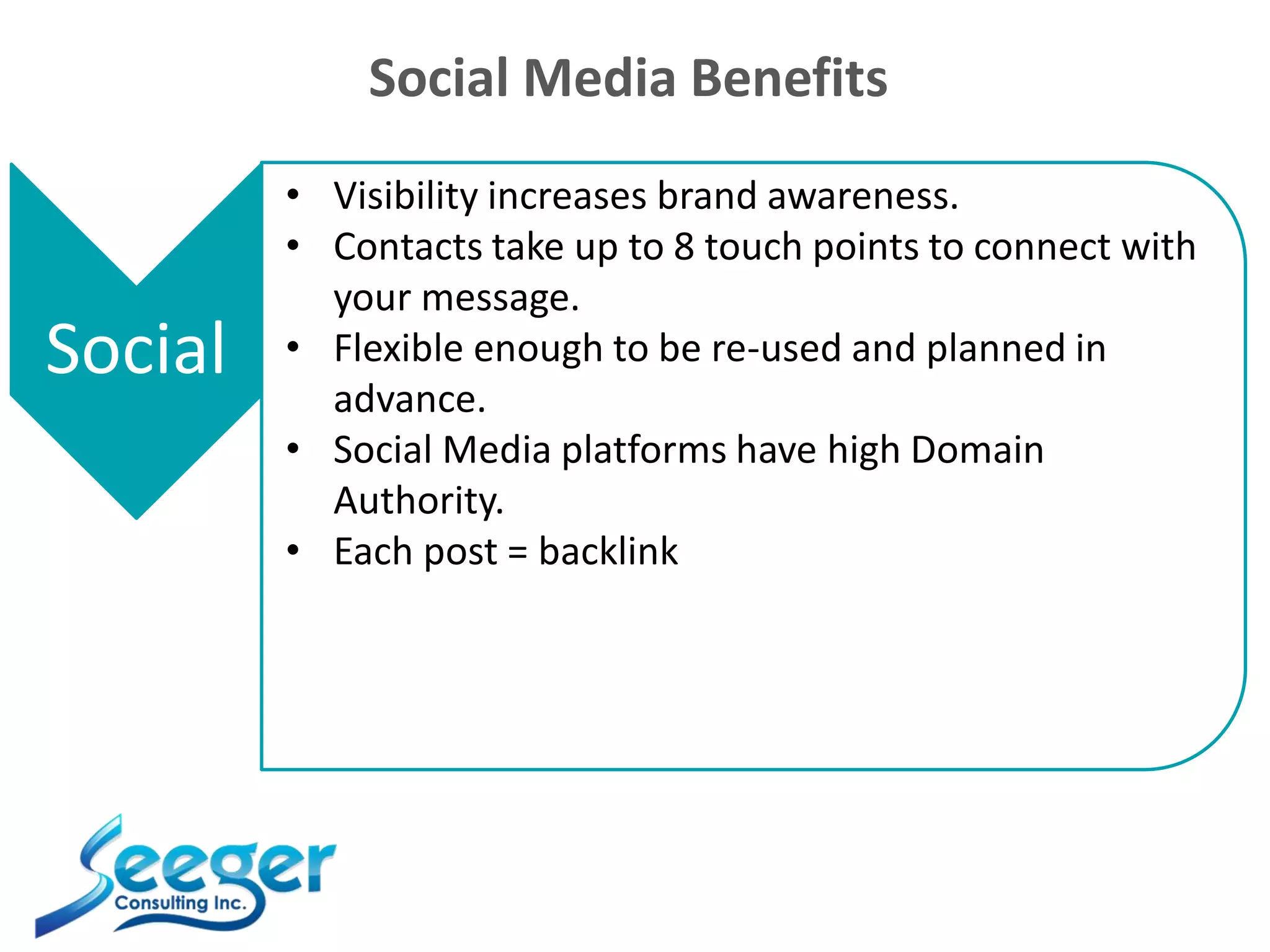 Social Media Benefits
Social
• Visibility increases brand awareness.
• Contacts take up to 8 touch points to connect with
your message.
• Flexible enough to be re-used and planned in
advance.
• Social Media platforms have high Domain
Authority.
• Each post = backlink
 