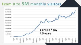 1 article / day
4.5 years
 