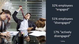 32% employees
“engaged”
51% employees
“disengaged”
17% “actively
disengaged”
~ Gallup
 