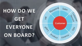 HOW DO WE
GET
EVERYONE
ON BOARD?
 