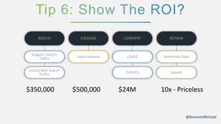 RETAINCONVERTENGAGEREACH
UpsellsEVENTS
Unbranded Search
Traffic
Retention RateLEADS
Organic Search
Traffic
Subscriptions
@BrennerMichael
$350,000 $500,000 $24M 10x - Priceless
 