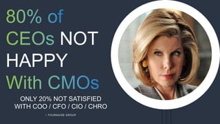 NOT
HAPPY
ONLY 20% NOT SATISFIED
WITH COO / CFO / CIO / CHRO
~ FOURNAISE GROUP
 