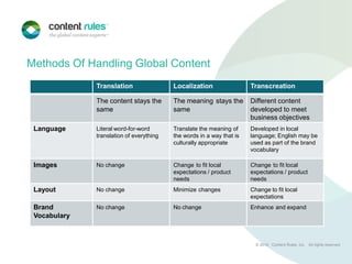 Content rules overview and global readiness | PPTX