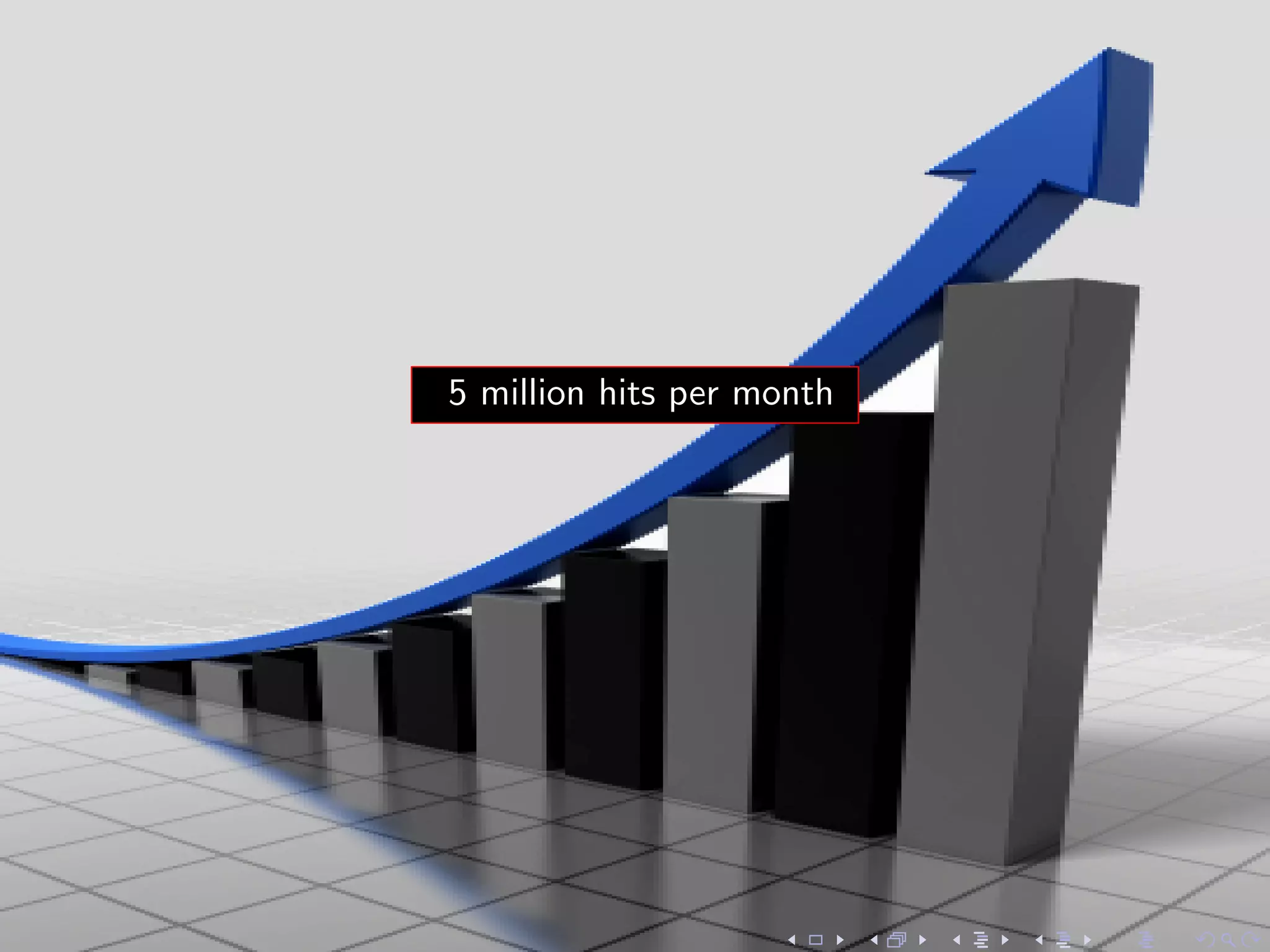 5 million hits per month
 
