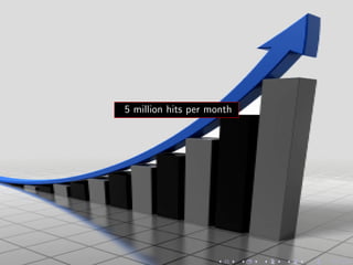 5 million hits per month
 