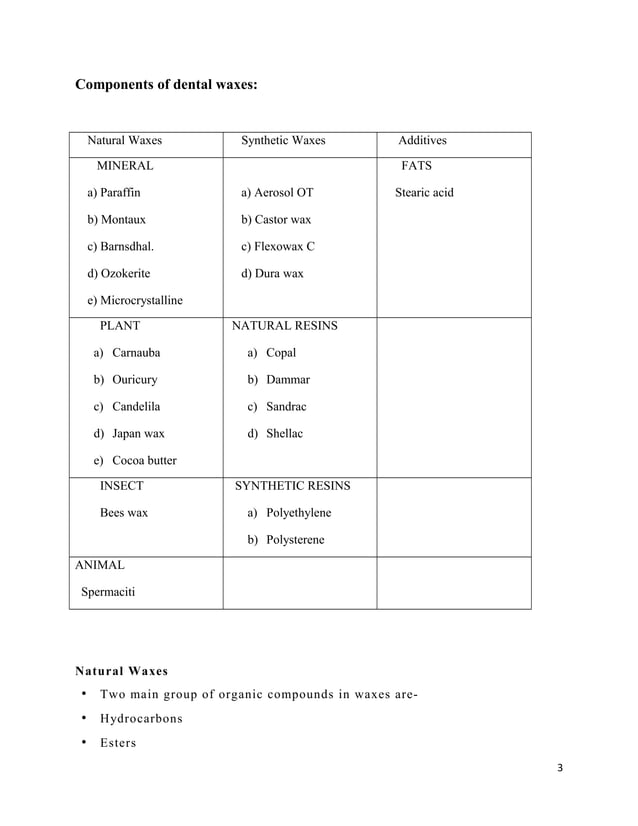 use of waxes in dentistry/cosmetic dentistry course by Indian dental