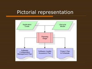 Pictorial representation 
 