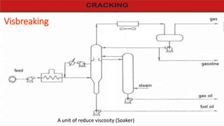 Visbreaking Unit Cracking process | PPTX