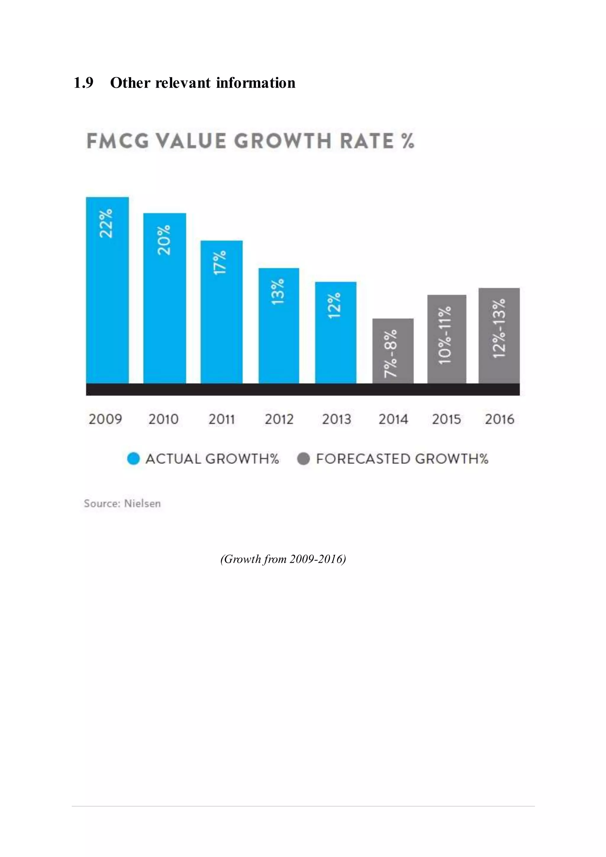 1.9 Other relevant information
(Growth from 2009-2016)
 