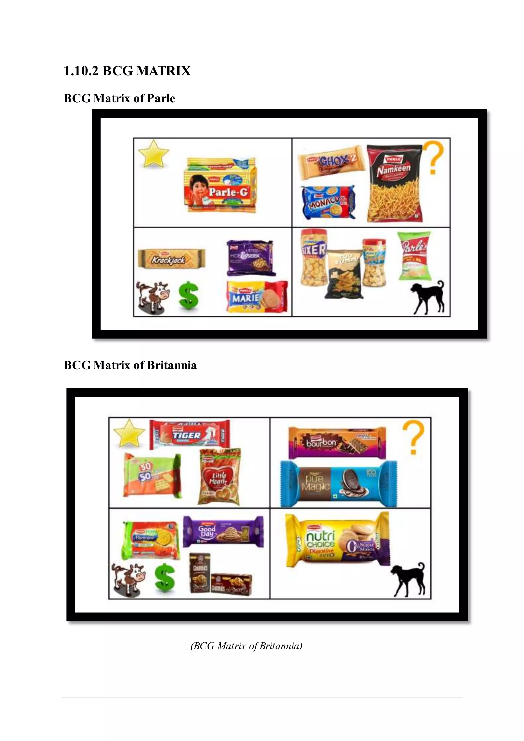 1.10.2 BCG MATRIX
BCG Matrix of Parle
BCG Matrix of Britannia
(BCG Matrix of Britannia)
 