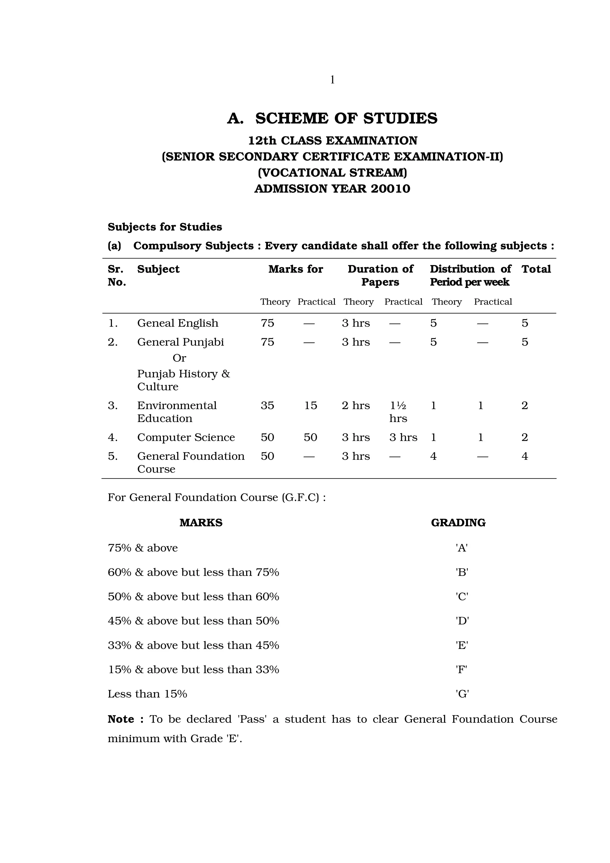 1


                       A. SCHEME OF STUDIES
                      12th CLASS EXAMINATION
           (SENIOR SECONDARY CERTIFICATE EXAMINATION-II)
                       (VOCATIONAL STREAM)
                       ADMISSION YEAR 20010


Subjects for Studies
(a)   Compulsory Subjects : Every candidate shall offer the following subjects :

Sr. Subject                  Marks for         Duration of        Distribution of Total
No.                                              Papers           Period per week
                            Theory Practical Theory   Practical   Theory    Practical

1.    Geneal English        75      —         3 hrs    —          5         —           5
2.    General Punjabi       75      —         3 hrs    —          5         —           5
            Or
      Punjab History &
      Culture
3.    Environmental         35      15        2 hrs    1½         1         1           2
      Education                                        hrs
4.    Computer Science      50      50        3 hrs    3 hrs      1         1           2
5.    General Foundation    50      —         3 hrs    —          4         —           4
      Course

For General Foundation Course (G.F.C) :

              MARKS                                               GRADING

75% & above                                                           'A'

60% & above but less than 75%                                         'B'

50% & above but less than 60%                                         'C'

45% & above but less than 50%                                         'D'

33% & above but less than 45%                                         'E'

15% & above but less than 33%                                         'F'

Less than 15%                                                         'G'

Note : To be declared 'Pass' a student has to clear General Foundation Course
minimum with Grade 'E'.
 