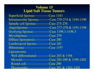 Volume 15	

           Lipid Soft Tissue Tumors	

Superﬁcial lipomas-------------Case 1183	

Intramuscular lipomas----------Case 270-274 & 1184-1190	

Spindle cell lipomas------------Case 275-276	

Angiolipomas--------------------Case 277-278 & 1191-1196	

Ossifying lipomas---------------Case 1196.1-1196.3	

Myxolipomas--------------------Case 279	

Diffuse lipomatosis-------------Case 280	

Lumbosacral lipoma------------Case 281	

Hibernoma-----------------------Case 1197	

Liposarcoma	

  Well differentiated------------Case 283 & 1198	

  Myxoid-------------------------Case 285-289 & 1199-1201	

  Round cell---------------------Case 290	

  Pleomorphic-------------------Case 291 & 1202-1203	

 