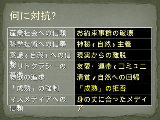 産業社会への信頼 お約束事群の破壊 科学技術への信奉 神秘 ( 自然 ) 主義 意識 ( 自我 ) への信頼 現実からの離脱 メリトクラシーの貫徹 友愛・連帯 ( コミュニタス ) 物欲の追求 清貧 / 自然への回帰 「成熟」の強制 「成熟」の拒否 マスメディアへの信頼 身の丈に合ったメディア 
