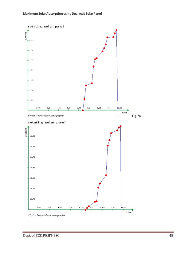 Maximum solar absorption using dual axis solar panel report | PDF