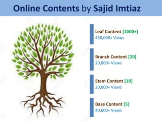 Online Contents by Sajid Imtiaz
Base Content [5]
40,000+ Views
Stem Content [10]
20,000+ Views
Branch Content [20]
20,000+ Views
Leaf Content [1000+]
450,000+ Views
 