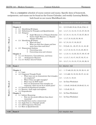 MATH 143 – Modern Geometry Content Schedule Thompson
This is a tentative schedule of course content and exams. Specific dates of homework,
assignments, and exams can be found on the Course Calendar, and weekly Learning Module,
both found on our course BlackBoard site.
Content Recommended textbook problems
Week1–Week4
Chapter 2
 2.1 Identifying 2D shapes
 2.2 Definitions for Triangles and Quadrilaterals
 2.3 Polygons
 Angle Measure in a Polygon (formula)
 Vertex Angle Measure in a Regular
Polygon (formula)
 2.4 Identifying 3D shapes
 What are they?
 What are their face shapes and how
many faces does each have?
 2.5 Dimensional Analysis
 Converting rates
 Converting areas and volumes
Chapter 3
 3.1, 3.2 Perimeters, Circumference, and Areas
 3.3 Pythagorean Theorem
 3.4, 3.5 Surface Area & Volume
2.1 - 8, 9-19 odd, 23 ab, 25 ab, 27ab, 41
2.2 - 1, 3, 7, 11, 13, 15, 17, 21, 27, 33, 35
2.3 - 5, 7, 9, 11, 13, 15, 17, 23, 27, 29, 31
2.4 - 1, 3, 7, 9, 13, 23, 33, 39, 41
2.5 - 5, 7, 9, 15, 17, 19, 25, 27
3.1 - 9 12 all, 15, , 25, 27, 31, 41, 43, 49
3.2 - 1, 3, 7, 9, 13, 15, 17, 21, 25, 29, 31
3.3 - 1, 3, 9, 11, 13, 25, 33, 37, 39, 47, 49
3.4 - 1, 3, 5, 7, 13, 17, 19, 27, 35, 37, 41
3.5 - 3, 5, 7, 11, 13, 15, 17, 21, 23, 29, 31
≈ 2/5 Exam 1 2.1 – 2.5, 3.1 – 3.5
Week5–Week8
Chapter 4
 4.1 Logic
 4.2 Congruent Triangle Proofs
o What ways can we demonstrate that triangles
are congruent?
o What if they are right triangles?
o What ways do NOT work?
o Once we demonstrate that triangles are
congruent, what can we do to match parts?
 4.3 Isosceles & Equilateral triangles
 4.4 Bisector—both angle and segment
 4.4 Perpendicular
Chapter 5
 5.1 Indirect Reasoning
o How are the proofs different than direct
reasoning?
 5.2 Parallel lines cut by a transversal
 5.2 Angle Sum in a Triangle (proof)
 5.3 AAS Congruence Theorem
 5.4 More on Quadrilaterals
4.1 - 1- 17 odd, 23, 25, 33, 35, 39, 41, 45
4.2 - 1-11 odd, 15, 19, 33, 35, 37, 41, 44
4.3 - 1, 5, 9, 11, 19, 21
4.4 - In Class Worksheet
5.1 - 1-10 all, 19-22 all, 23-28 all, 31, 41
5.2 - 1-12 all, 25, 31
5.3 - In Class Worksheet
5.4 - In Class Worksheet
≈ 3/5 Exam 2 4.1 – 4.4, 5.1 – 5.4
 
