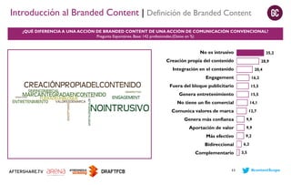 Introducción al Branded Content | Definición de Branded Content
¿QUÉ DIFERENCIA A UNA ACCIÓN DE BRANDED CONTENT DE UNA ACCIÓN DE COMUNICACIÓN CONVENCIONAL?
Pregunta Espontánea. Base: 142 profesionales.(Datos en %)

No es intrusivo

35,2

Creación propia del contenido

28,9

Integración en el contenido

20,4

Engagement

16,2

Fuera del bloque publicitario

15,5

Genera entretenimiento

15,5

No tiene un fin comercial

14,1

Comunica valores de marca

12,7

Genera más confianza

9,9

Aportación de valor

9,9

Más efectivo

9,2

Bidireccional

Complementario

11

6,3
3,5

#contentScope

 