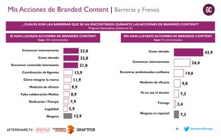 Mis Acciones de Branded Content | Barreras y Frenos
¿ CUÁLES SON LAS BARRERAS QUE SE HA ENCONTRADO DURANTE LAS ACCIONES DE BRANDED CONTENT?
Pregunta Espontánea. (Datos en %)
SÍ HAN LLEVADO ACCIONES DE BRANDED CONTENT
Base: 101 entrevistados
Convencer internamente

22,8

Coste elevado

22,8

21,8

Encontrar contenido interesante
Coordinación de Agentes
Cómo integrar la marca

13,9
11,9

Medición de eficacia

8,9

Dedicación / Tiempo

7,9

Coste elevado

43,9

Convencer internamente

24,4

Encontrar profesionales confianza

14,6

Medición de eficacia

9,8

9,9

Falta colaboración Medios

NO HAN LLEVADO ACCIONES DE BRANDED CONTENT
Base: 41 entrevistados

Legalidad
Ninguna

Yo no soy el decisor
Timings

5,9
12,9

7,3
2,4

Ninguna en especial

7,3

21

#contentScope

 