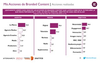 Mis Acciones de Branded Content | Acciones realizadas
¿QUÉ AGENTE LIDERÓ CADA UNAS DE LAS ACCIONES DE BRANDED CONTENT QUE LLEVÓ A CABO EN EL ÚLTIMO AÑO? ¿A
QUÉ MEDIO PERTENECEN? ¿Y CUÁL HA SIDO EL PRINCIPAL OBJETIVO DE CADA UNA DE ELLAS?
Preguntas Sugeridas. Base: 101 profesionales.(Datos en %)
AGENTES

MEDIOS

La Marca

53,5

Digital

32,7

Agencia Creativa

Televisión

8,9

Notoriedad

36,6

11,9

7,9

26,7

Interacción

8,9

Imagen marca

8,9

RSC / RSE

Suplementos

5,9

2,0

5,0

Audiencia propia

3,0

Diferenciación

11,9

Radio

Otro

41,6

22,8

Revistas

Productora

59,4

Engagement

Agencia Medios

Medio

OBJETIVOS

2,0

Formación

2,0

22

#contentScope

 