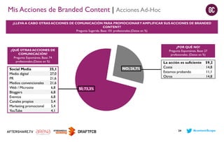 Mis Acciones de Branded Content | Acciones Ad-Hoc
¿LLEVA A CABO OTRAS ACCIONES DE COMUNICACIÓN PARA PROMOCIONAR Y AMPLIFICAR SUS ACCIONES DE BRANDED
CONTENT?
Pregunta Sugerida. Base: 101 profesionales.(Datos en %)

¿POR QUÉ NO?
Pregunta Espontánea. Base: 27
profesionales. (Datos en %)

¿QUÉ OTRAS ACCIONES DE
COMUNICACIÓN?
Pregunta Espontánea. Base: 74
profesionales.(Datos en %)

Social Media
Medio digital
PR
Medios convencionales
Web / Microsite
Bloggers
Eventos
Canales propios
Marketing promocional
YouTube

35,1
27,0
21,6
21,6
6,8
6,8
6,8
5,4
5,4
4,1

NO; 26,7%

La acción es suficiente
Coste
Estamos probando
Otros

59,2
14,8
11,1
14,8

SÍ; 73,3%

24

#contentScope

 
