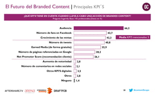 El Futuro del Branded Content | Principales KPI´S
¿QUÉ KPI’S TIENE EN CUENTA CUANDO LLEVA A CABO UNA ACCIÓN DE BRANDED CONTENT?
Pregunta Sugerida. Base: 142 profesionales.(Datos en %)

Audiencia

66,2

Número de fans en Facebook

43,7

Crecimiento de las ventas

42,3

Número de tweets

Media KPI’S mencionados: 3

40,8

Earned Media (de forma gratuita)

35,9

Número de páginas referenciadas en Google

28,2

Net Promoter Score (recomendación cliente)

26,1

Aumento de notoriedad

2,8

Número de comentarios en redes sociales

2,1

Otros KPI'S digitales

3,5

Otros

2,8

Ninguno

1,4

28

#contentScope

 