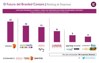El Futuro del Branded Content | Ranking de Empresas
¿CON QUÉ EMPRESAS LLEVARÍA A CABO SUS PRÓXIMAS ACCIONES DE BRANDED CONTENT?
Pregunta Espontánea. Base: 142 profesionales.(Datos en Menciones)

15
12

11
8
5

4

Han sido mencionadas 146 empresas distintas.
31

#contentScope

 