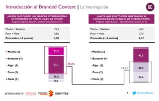 Introducción al Branded Content | La Interrupción
¿HASTA QUÉ PUNTO LAS MARCAS INTERRUMPEN A
UN CONSUMIDOR TIPO AL CABO DE UN DÍA?
Pregunta Sugerida. Base: 142 profesionales.(Datos en %)

¿HASTA QUÉ PUNTO CREE QUE TOLERA EL
CONSUMIDOR DICHO NIVEL DE INTERRUPCIÓN?
Pregunta Sugerida. Base: 142 profesionales.(Datos en %)

Mucho + Bastante

75,3

Mucho + Bastante

44,3

Poco + Nada

24,0

Poco + Nada

27,5

Promedio (1-5 puntos)

3,89

Promedio (1-5 puntos)

3,17

Mucho (5)

23,2

Mucho (5)
41,5

Bastante (4)
Algo (3)

Bastante (4)
52,1

Poco (2)
Nada (1)

75,3%

Algo (3)

55,7%

28,2

Poco (2)
15,5
8,5
0,7

24,6

Nada (1)

9

#contentScope

 