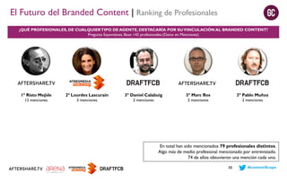 El Futuro del Branded Content | Ranking de Profesionales
¿QUÉ PROFESIONALES, DE CUALQUIER TIPO DE AGENTE, DESTACARÍA POR S...