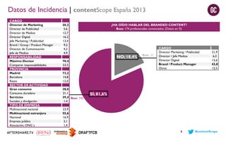 Datos de Incidencia | contentScope España 2013
CARGO
Director de Marketing
Director de Publicidad
Director de Medios
Direc...