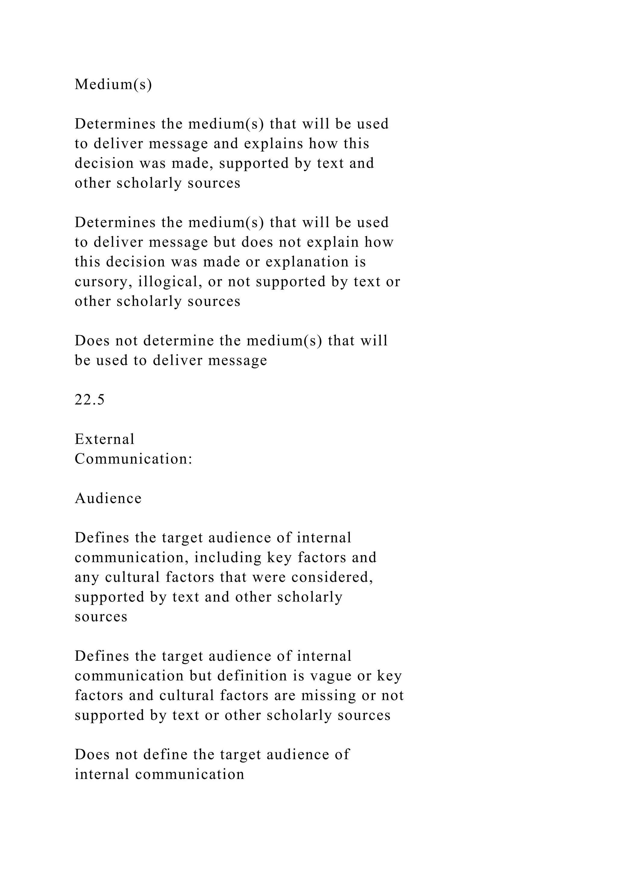 Medium(s)
Determines the medium(s) that will be used
to deliver message and explains how this
decision was made, supported by text and
other scholarly sources
Determines the medium(s) that will be used
to deliver message but does not explain how
this decision was made or explanation is
cursory, illogical, or not supported by text or
other scholarly sources
Does not determine the medium(s) that will
be used to deliver message
22.5
External
Communication:
Audience
Defines the target audience of internal
communication, including key factors and
any cultural factors that were considered,
supported by text and other scholarly
sources
Defines the target audience of internal
communication but definition is vague or key
factors and cultural factors are missing or not
supported by text or other scholarly sources
Does not define the target audience of
internal communication
 