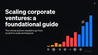 The critical actions needed to go from
scratch to scale and beyond.
Critical actions
Scaling corporate
ventures: a
foundational guide
 
