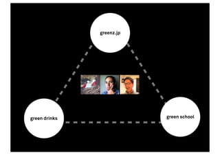 greenz.jp




green drinks               green school
 
