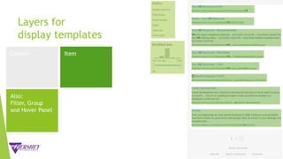 Layers for
display templates
Control Item
Also:
Filter, Group
and Hover Panel
 