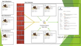 Site Collection A
Content Query
Web Part
Site Collection B
Site Collection C
Site Collection
 