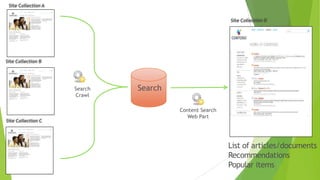 Site Collection A
SearchSearch
Crawl
Content Search
Web Part
Site Collection B
Site Collection C
Site Collection D
 