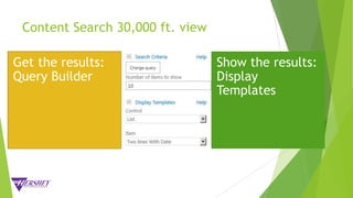 Content Search 30,000 ft. view
 