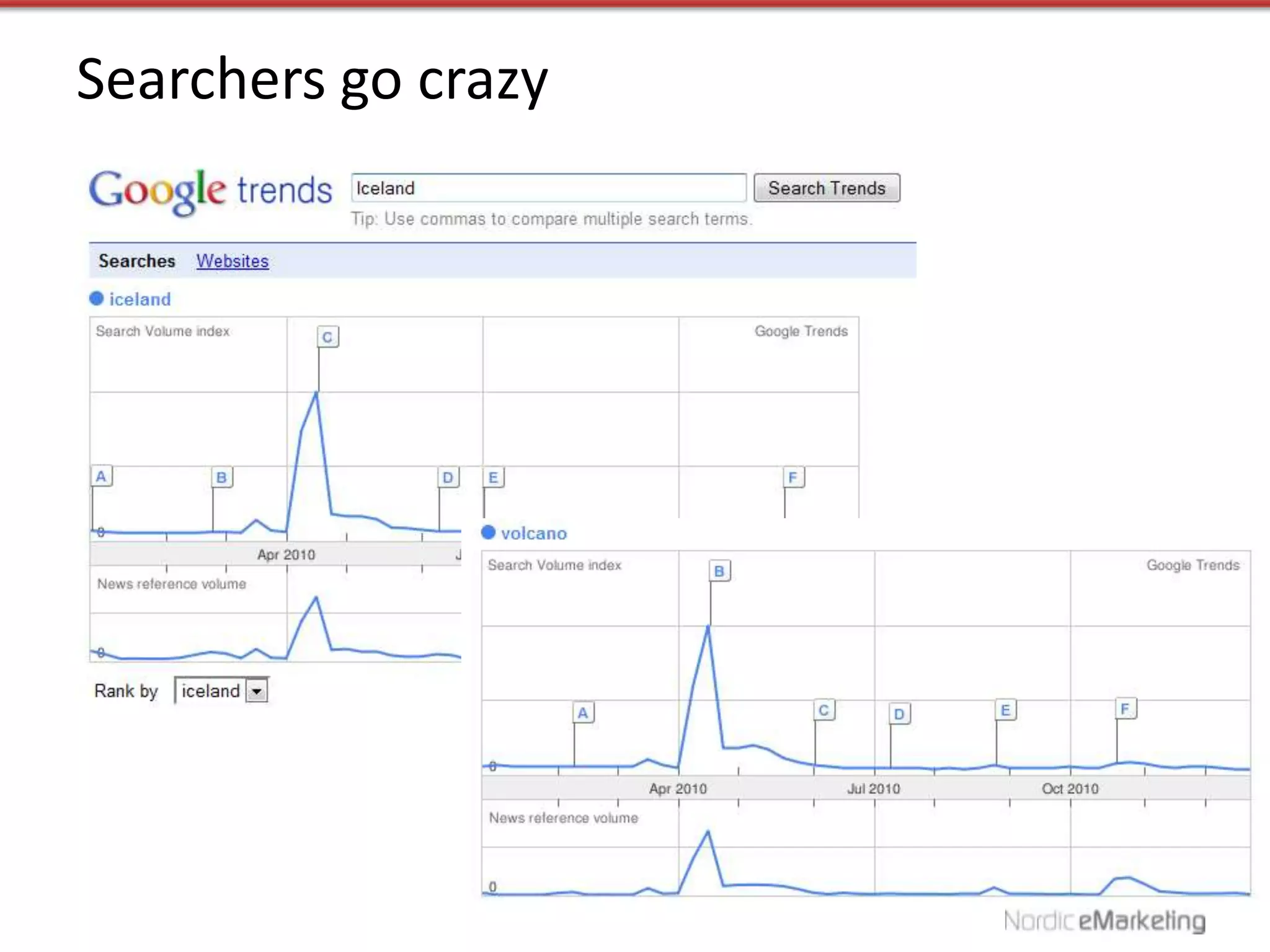 Searchers go crazy
 