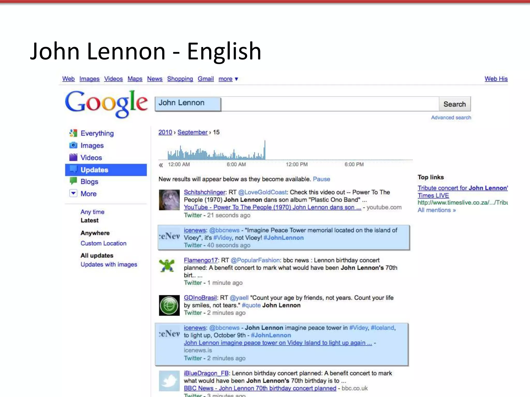 John Lennon - English
 