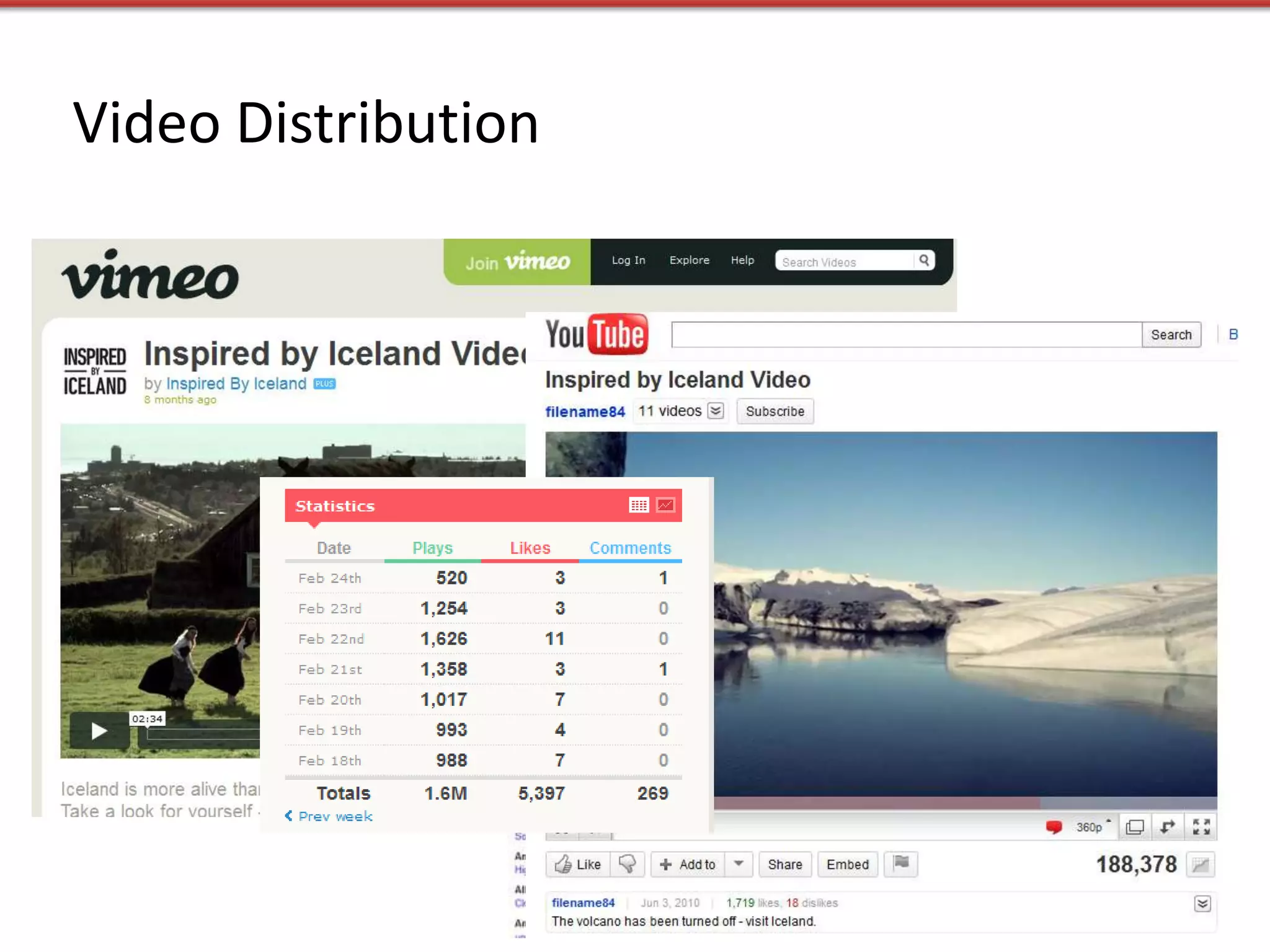 Video Distribution
 