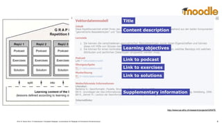 JProf. Dr. Mandy Rohs | TU Kaiserslautern | Fachgebiet Pädagogik | Juniorprofessur für Pädagogik mit Schwerpunkt Schulentwicklung | 4
our focus was on teaching 21st
-Century skills, we devised a mix of new, partially web-based
that reflect the learning content from our GIS Bachelor program, as presented in small
or RepUs (Fig. 1).
ition Units within the GRAPE project, based on learning content presented during coursework
e GIS Bachelor program at the Department of Environmental Systems Science of ETH
h.
Title
Content description
Learning objectives
Link to podcast
Link to exercises
Link to solutions
Supplementary information
http://www.lue.ethz.ch/research/projects/GRAPE
 