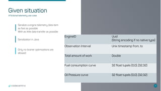 Serialize a engine telemetry data item
as fast as possible
With as little data transfer as possible
Only no-brainer optimizations are
allowed
Given situation
29
A fictional telemetry use-case
EngineID Uuid
(String encoding if no native type)
Observation Interval Unix timestamp from, to
Total amount of work Double
Fuel consumption curve 32 float tupels (0,0)..(32,32)
Oil Pressure curve 32 float tupels (0,0)..(32,32)
Serialization in Java
 