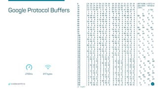 Google Protocol Buffers
33
0 |24 30 37 37 64 33 39 36 64 2D 38 37 31 32 2D 34 |$077d396 d-8712-4
10 |61 62 34 2D 62 62 34 31 2D 35 62 66 65 62 31 65 |ab4-bb41 -5bfeb1e
20 |32 33 34 66 63 12 6 8 D6 DF E9 DD 5 1A 6 8 |234fc
30 |C6 C3 E9 DD 5 21 3D A D7 A3 70 1D 45 40 3A F6 | != p E@:
40 | 2 A 0 A A D 0 0 80 3F 15 0 0 80 3F A | ? ?
50 | A D 0 0 0 40 15 0 0 0 40 A A D 0 0 | @ @
60 |40 40 15 0 0 40 40 A A D 0 0 80 40 15 0 |@@ @@ @
70 | 0 80 40 A A D 0 0 A0 40 15 0 0 A0 40 A | @ @ @
80 | A D 0 0 C0 40 15 0 0 C0 40 A A D 0 0 | @ @
90 |E0 40 15 0 0 E0 40 A A D 0 0 0 41 15 0 | @ @ A
A0 | 0 0 41 A A D 0 0 10 41 15 0 0 10 41 A | A A A
B0 | A D 0 0 20 41 15 0 0 20 41 A A D 0 0 | A A
C0 |30 41 15 0 0 30 41 A A D 0 0 40 41 15 0 |0A 0A @A
D0 | 0 40 41 A A D 0 0 50 41 15 0 0 50 41 A | @A PA PA
E0 | A D 0 0 60 41 15 0 0 60 41 A A D 0 0 | `A `A
F0 |70 41 15 0 0 70 41 A A D 0 0 80 41 15 0 |pA pA A
100 | 0 80 41 A A D 0 0 88 41 15 0 0 88 41 A | A A A
110 | A D 0 0 90 41 15 0 0 90 41 A A D 0 0 | A A
120 |98 41 15 0 0 98 41 A A D 0 0 A0 41 15 0 | A A A
130 | 0 A0 41 A A D 0 0 A8 41 15 0 0 A8 41 A | A A A
140 | A D 0 0 B0 41 15 0 0 B0 41 A A D 0 0 | A A
150 |B8 41 15 0 0 B8 41 A A D 0 0 C0 41 15 0 | A A A
160 | 0 C0 41 A A D 0 0 C8 41 15 0 0 C8 41 A | A A A
170 | A D 0 0 D0 41 15 0 0 D0 41 A A D 0 0 | A A
180 |D8 41 15 0 0 D8 41 A A D 0 0 E0 41 15 0 | A A A
190 | 0 E0 41 A A D 0 0 E8 41 15 0 0 E8 41 A | A A A
1A0 | A D 0 0 F0 41 15 0 0 F0 41 A A D 0 0 | A A
1B0 |F8 41 15 0 0 F8 41 42 F6 2 A 0 A A D 0 | A AB
1C0 | 0 80 3F 15 0 0 80 3F A A D 0 0 0 40 15 | ? ? @
1D0 | 0 0 0 40 A A D 0 0 40 40 15 0 0 40 40 | @ @@ @@
1E0 | A A D 0 0 80 40 15 0 0 80 40 A A D 0 | @ @
1F0 | 0 A0 40 15 0 0 A0 40 A A D 0 0 C0 40 15 | @ @ @
200 | 0 0 C0 40 A A D 0 0 E0 40 15 0 0 E0 40 | @ @ @
210 | A A D 0 0 0 41 15 0 0 0 41 A A D 0 | A A
220 | 0 10 41 15 0 0 10 41 A A D 0 0 20 41 15 | A A A
230 | 0 0 20 41 A A D 0 0 30 41 15 0 0 30 41 | A 0A 0A
240 | A A D 0 0 40 41 15 0 0 40 41 A A D 0 | @A @A
250 | 0 50 41 15 0 0 50 41 A A D 0 0 60 41 15 | PA PA `A
260 | 0 0 60 41 A A D 0 0 70 41 15 0 0 70 41 | `A pA pA
270 | A A D 0 0 80 41 15 0 0 80 41 A A D 0 | A A
280 | 0 88 41 15 0 0 88 41 A A D 0 0 90 41 15 | A A A
290 | 0 0 90 41 A A D 0 0 98 41 15 0 0 98 41 | A A A
// (cut)
2700ns 817 bytes
 