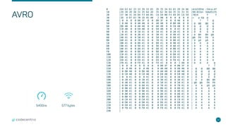 Data Serialization Frameworks for Java and the IoT | PDF