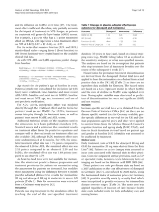 Hartz et al. BMC Neurology 2012, 12:2                                                                                                               Page 5 of 12
http://www.biomedcentral.com/1471-2377/12/2




and its influence on MMSE over time [19]. The treat-                                            Table 1 Changes in placebo-adjusted effectiveness
ment effect coefficient, therefore, only partially accounts                                     outcomes for donepezil and memantine
for the impact of treatment on NPI changes, as patients                                         Outcome                     Donepezil   Memantine   Difference
on treatment will generally have better MMSE scores.                                            MMSE (0-30)                 1.16        0.48        -0.68
For example, a patient who has a 1 point treatment                                              NPI (0-144)                 -2.40       -2.76       -0.36
effect on MMSE, will experience a total treatment effect                                        Function (0-100)            -4.44       -2.35       2.09
on NPI of 1.44*[(-0.22 × 1) -0.64], or -1.27.                                                   Relative Risk of Drop-Out   1.18        0.66        0.62
  For the scales that measure function (ADL and IADL)
standardized scales ranging from 0 (best function) to
100 (worst function) were created based on the available                                        duration (10 years in base case), based on clinical stop-
clinical trial data.                                                                            ping rules (e.g., MMSE falling below 10 as explored in
  As with NPI, ADL and IADL equations predict change                                            the sensitivity analyses), or other non-specified reasons.
from baseline:                                                                                  The analyses are based on the assumption that patients
   RateofChangeADL = 1.35 − 0.81Donepezil + 0.06Weeks − 0.79ADLbase + 0.71ADLprevious
                                                                                                who stop treatment lose all treatment benefits over the
   +0.12MMSEbase + 0.09Age + 0.81PsyMed − 3.05Black − 0.49MMSErecent + δi                       course of the subsequent 6 weeks [37].
                                                                                                  Hazard ratios for premature treatment discontinuation
   RateofChangeIADL = 1.27 + 0.63Donepezil + 0.17Weeks − 0.06Donepezil • Weeks − 0.84IADLbase   are derived from the donepezil clinical trial data and
   +0.002IADLWeek + 0.84IADLprevious − 0.67Male + 0.20MMSEbase − 0.28MMSErecent
                                                                                                applied to base discontinuation rates derived from actual
   −0.16ADLbase + 0.18ADLrecent + δi
                                                                                                practice data in the UK [43] (Table 2) as there are no
  Age stands for the patient’s age at baseline in years.                                        equivalent data available for Germany. The hazard ratios
Potential predictors considered for inclusion (at 0.05                                          are based on a Cox regression model in which MMSE
level) were treatment, time, baseline and most recent                                           and the rate of decline in MMSE were updated over
ADL/IADL, baseline and most recent MMSE, baseline                                               time. Demographic variables were also tested as predic-
and most recent NPI, age, sex, treatment, and use of                                            tors of discontinuation but were not significant (0.05)
anti-psychotic medications.                                                                     and not retained.
  For ADL scores, donepezil’s effect was modeled                                                Mortality
directly through the treatment effect and the terms for                                         German-specific survival data were obtained from the
patients’ most recent MMSE. For IADLs, treatment                                                German Federal Statistical Office [44]. As there are no
comes into play through the treatment term, as well as                                          disease specific survival data for Germany available, gen-
patients’ most recent MMSE and ADL scores.                                                      der-specific differences in survival for the UK and Ger-
  Additional technical details on the equations used in                                         man populations aged 65 years and older were applied
the simulation have been published elsewhere [19].                                              to survival times from the Medical Research Council’s
Standard errors and a validation that simulated results                                         cognitive function and ageing study (MRC CFAS), and
on treatment effect from the predictive equations and                                           time to death functions derived based on patient age
compare well to observed results on treatment effect are                                        and gender at baseline [45]. Mortality was assumed to
also available [20], although IADL treatment effect sizes                                       be unaffected by treatment.
were underestimated at 6 months. For NPI, the simu-                                             Medical costs
lated treatment effect size was 1.75 points compared to                                         Daily treatment costs of €4.20 for donepezil 10 mg and
the observed 1.68 for ADL, the simulated effect size was                                        €3.83 for memantine 20 mg were derived from the Rote
2.55 points compared to an observed 2.59 and for                                                Liste®.[46]. Patients on active therapy were assumed to
IADLs, the simulated effect size was 1.69 points com-                                           incur costs associated with biannual visits to their physi-
pared to an observed 3.79.                                                                      cian. Costs for outpatient service provision, such as GP
  As head-to-head data were not available for meman-                                            or specialist visits, dementia tests, laboratory tests or
tine, the simulation predicts disease progression and                                           imaging are based on the German tariff EBM 2008 [46].
treatment persistence for patients on memantine using                                             Direct patient care costs per disease state are based on
the parameters for patients on donepezil, but modifies                                          a 2007 publication on the cost effectiveness of donepezil
these parameters using the difference between 6-month                                           in Germany [18,47], and inflated to 2008 Euros, using
placebo adjusted clinical trial results for memantine                                           the harmonized index of consumer prices for Germany
20 mg and donepezil 10 mg in moderate to severe AD                                              [48]. It provides monthly costs by severity level which
patients (Table 1). Data for memantine were extracted                                           were interpolated to provide estimates for intermediate
from a Cochrane meta-analysis [42].                                                             disease severity stages (Table 3). The same cost was
Persistence                                                                                     applied regardless of location of care because health
Patients can stop treatment in the simulation either by                                         state costs included costs for both ambulatory care and
reaching the end of the user-specified treatment                                                nursing homes.
 