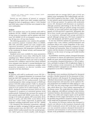 Hartz et al. BMC Neurology 2012, 12:2                                                                                                            Page 7 of 12
http://www.biomedcentral.com/1471-2377/12/2




   CaregiverUtility = 0.90 − 0.003AgeCG + 0.03MaleCG + 0.001Agepatient + 0.00MMSE − 0.001NPI   associated with an average QALY gain of 0.01 per
   −0.001ADL − 0.0004IADL − 0.01PsyMed
                                                                                               patient versus memantine (0.01 undiscounted), and care-
  Patient sex and relation of patient to caregiver                                             giver QALYs gained at less than < 0.001. The reduction
(spouse, child, or other) were other variables tested but                                      in time patients spend institutionalized also falls by just
dropped for lack of significance with p > 0.10. PsyMed                                         over 10 days per patient. For patients with moderately
and IADL had p-values of 0.20 but were retained as they                                        severe AD, donepezil still dominates no treatment,
were confounders.                                                                              although consistent with findings in the UK [20]. Cross
                                                                                               reference Getsios 2010, per patients savings were lower
Analyses                                                                                       at €8,043, as were both patient and caregiver QALYs
Base case analyses were run for patients with mild to                                          gained, at 0.120 and 0.013, respectively. Memantine also
moderate AD (26 ≥ MMSE ≥ 10) treated with donepezil                                            led to lower overall costs and improved QALYs relative
10 mg versus no treatment, and for patients with mod-                                          to no treatment, although both savings and QALYs
erate AD (MMSE 10-19) on donepezil versus meman-                                               gained, although savings were 35% lower compared to
tine 20 mg over a 10 year time horizon.                                                        those with donepezil, and QALYs gained 13% lower.
  The following parameters were varied in the probabil-                                           In one-way sensitivity analyses key parameters such as
istic sensitivity analyses: treatment effects on MMSE,                                         caregiver time, costs, utilities, institutionalization and
NPI, ADL, and IADL, patient care costs, caregiver time                                         treatment effects were varied. Regardless of the varia-
regression parameters, patient and caregiver utility                                           tion, donepezil remained dominant compared to both
regression parameters, the proportion of patients living                                       no therapy and memantine. Rates of treatment disconti-
in the community by disease severity, and treatment dis-                                       nuation and the duration of treatment had the strongest
continuation rates.                                                                            influence on the extent of savings and health benefits
  Standard errors were available for many parameters                                           (Table 5).
from the parameter source data, reflecting the study                                              In probabilistic sensitivity analyses, donepezil dominates
sampling error. Where standard errors were not avail-                                          no treatment in almost all replications from both the
able, 25% of the parameter mean was used to assign an                                          health care payer and societal perspectives (Figure 2). Ver-
assumed 95% confidence interval from which standard                                            sus memantine, donepezil dominates in 70% of replica-
error estimates were derived. A normal distribution was                                        tions, and leads to savings in 95% of replications (Figure 3).
assumed for parameters on continuous variables, while                                          For the analyses versus memantine, at a threshold of
proportion parameters on discrete variables were                                               10,000 Euro/QALY, donepezil was cost-effective from both
assumed to be beta distributed.                                                                perspectives in over 90% of replications.

Results                                                                                        Discussion
In patients with mild to moderately severe AD (26 ≥                                            The discrete event simulation developed for donepezil
MMSE ≥ 10), donepezil dominates no treatment from                                              provides a flexible framework for the assessment of treat-
both the GKV/SPV perspective, with savings averaging                                           ing AD patients with donepezil. By integrating patients’
€7,007 per patient (€7,323 undiscounted). From the                                             individual characteristics, heterogeneity in the population,
societal perspective where savings increase to €9,893 per                                      disease progression and outcomes can be captured. Dis-
patient (€10,384 undiscounted) (Table 4), donepezil                                            ease progression was modeled not solely relying on 1 year
treatment is associated with an increase in QALYs aver-                                        RCT data, but also using longer term CERAD registry
aging 0.13 per patient (0.14 undiscounted). For care-                                          data, which allows for a more realistic representation of
givers, donepezil treatment increases QALYs by 0.01                                            the disease course. The model allows for analysis of popu-
compared to caregivers of untreated patients (0.02                                             lation subgroups, with different settings for time horizon,
undiscounted). Donepezil also increases the amount of                                          treatment duration, discontinuation rules, and treatment
time patients spend with MMSE scores above 10 by an                                            effects. Cost, utility and caregiver inputs can be specified
average of 24 weeks per patient, NPI scores below 28 by                                        for different severity ranges and locations of care, or can
almost 6 weeks, and ADL/IADL scores below 50 by                                                be specified using predictive equations, making adaptation
more than 7 and 3 weeks, respectively. In patients with                                        of the model and incorporation of new data easier.
moderate including moderately-severe AD (20 > MMSE                                               The analyses for Germany indicate that donepezil is
≥ 10), donepezil also dominates memantine, although                                            clearly cost-effective in the treatment of patients with
savings are smaller, averaging €1,960 per patient (€2,097                                      mild to moderately-severe AD. In the base case and all
undiscounted) from the GKV/SPV- and €2,825 per                                                 one-way sensitivity analyses, donepezil dominated no
patient (€3,012 undiscounted) from the societal perspec-                                       treatment and memantine in all scenarios evaluated.
tive. QALY gains are clearly smaller, with donepezil                                           Results of the probabilistic sensitivity analyses were also
 