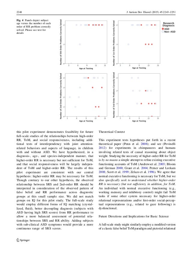 Social Responsiveness Scale Sle Report Brief Report Theory Of Mind Relational Reasoning And Social Responsiveness Scale 2 Template