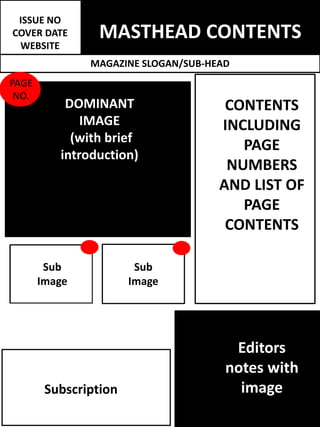 MASTHEAD CONTENTS
ISSUE NO
COVER DATE
WEBSITE
MAGAZINE SLOGAN/SUB-HEAD
CONTENTS
INCLUDING
PAGE
NUMBERS
AND LIST OF
PAGE
CONTENTS
DOMINANT
IMAGE
(with brief
introduction)
PAGE
NO.
Sub
Image
Sub
Image
Subscription
Editors
notes with
image
 