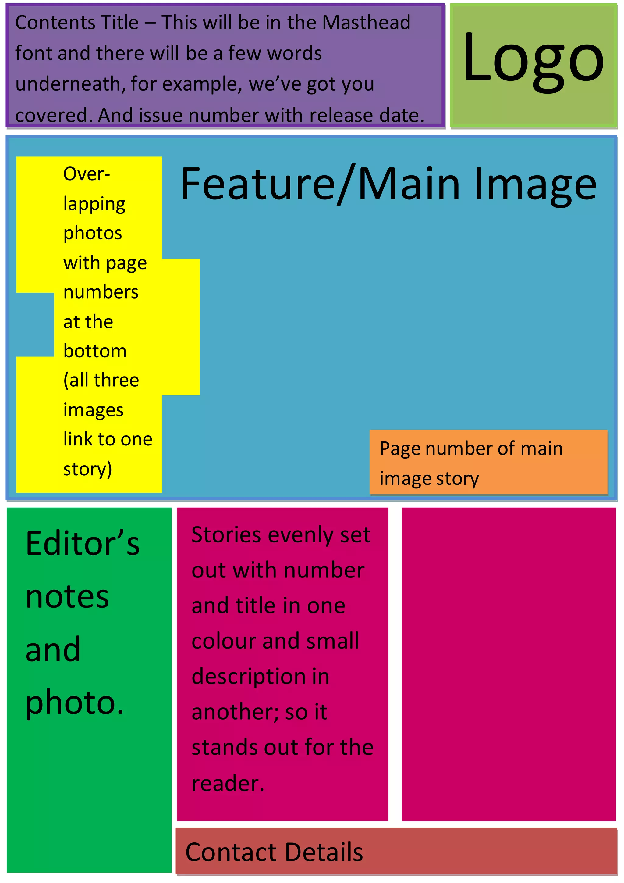 Contents Title – This will be in the Masthead
font and there will be a few words
underneath, for example, we’ve got you
covered. And issue number with release date.
Logo
Feature/Main Image
Page number of main
image story
Over-lapping
photos
with page
numbers
at the
bottom
(all three
images
link to one
story)
Editor’s
notes
and
photo.
Stories evenly set
out with number
and title in one
colour and small
description in
another; so it
stands out for the
reader.
Contact Details