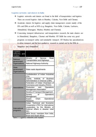 Logistichubs P a g e | 17
Logistics networks and clusters in India
 Logistics networks and clusters are found in the field of transportation and logistics.
There are several logistics hubs in Mumbai, Calcutta, New Delhi and Chennai.
 Academic clusters for logistics and supply chain management consist mainly of the
IITs and IIMs as well as NITs (e.g. Bangalore, New Delhi, Calcutta, Lucknow,
Ahmedabad, Kharagpur, Madras, Mumbai and Chennai).
 Concerning transport infrastructure and transportation research, the main clusters are
in Ahmedabad, Bangalore, Chennai and Mumbai. IIT Delhi has some very good
programs on transport safety and sustainable transport. IIT Madras has specializations
in urban transport and the best qualitative research is carried out by the IIMs in
Bangalore and Ahmedabad
 
